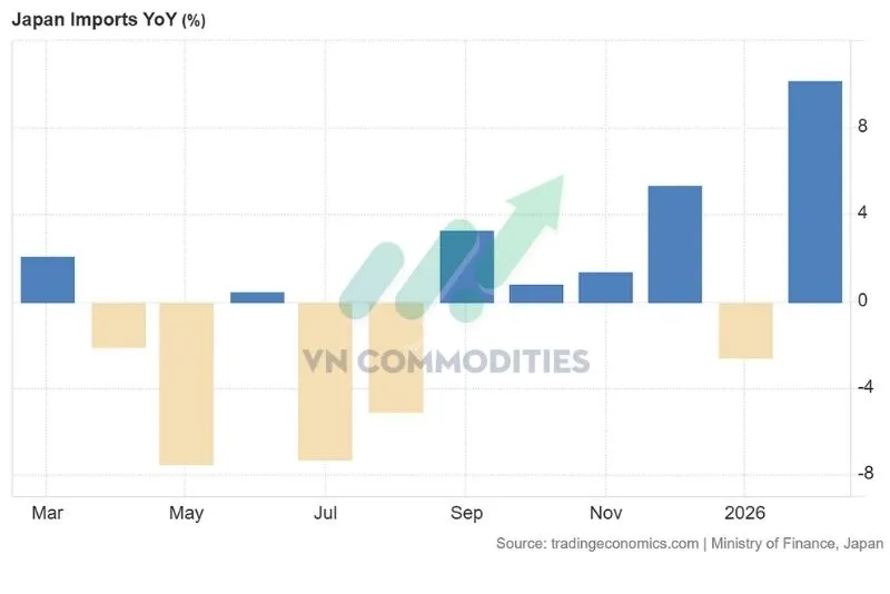 Nhật Bản nhập khẩu 